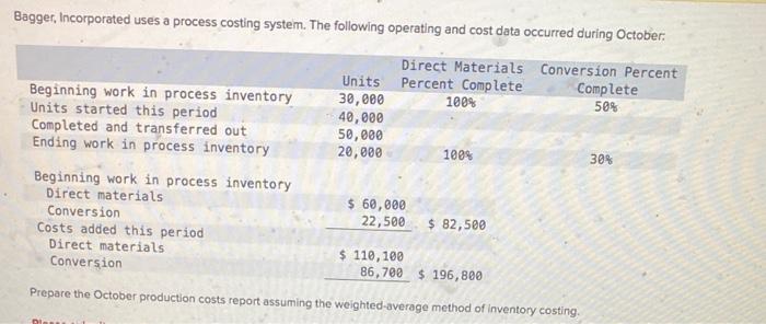 Bagger, Incorporated uses a process costing system. The following operating and cost