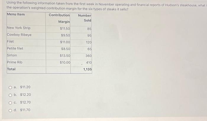 Using the following information taken from the first week in November operating
