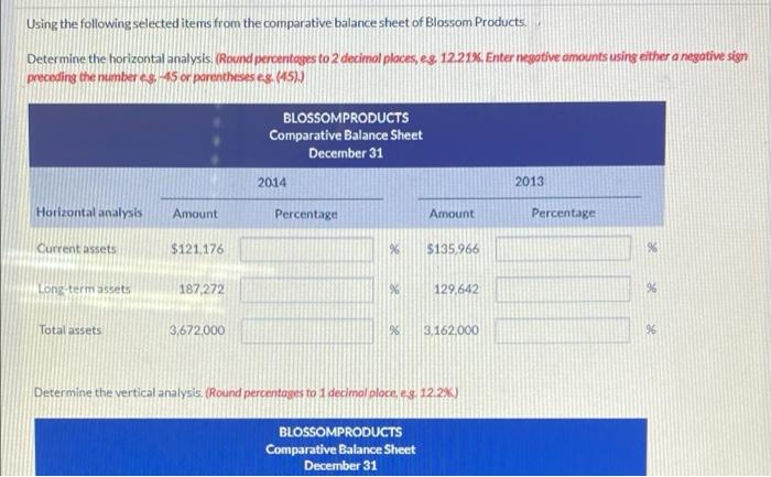 Using the following selected items from the comparative balance sheet of Blossom