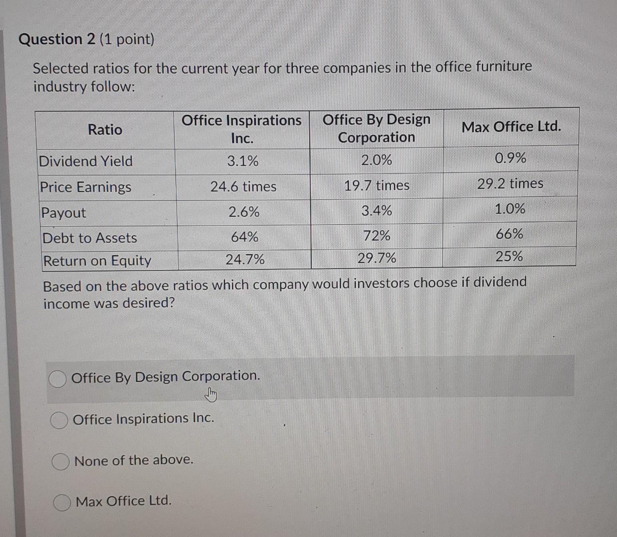 Question 2 (1 point) Selected ratios for the current year for three