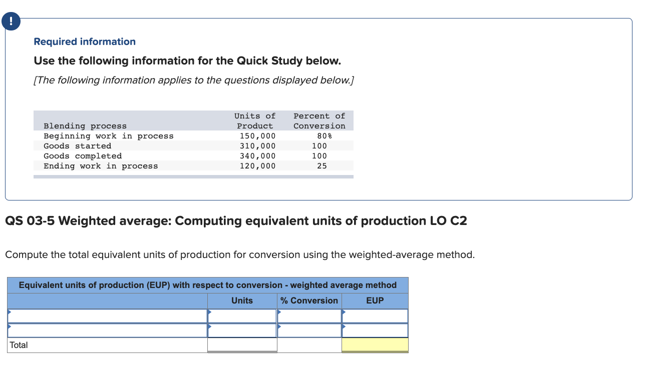 two manufacturing departments, assembly and painting. The assembly department started 10,000 units