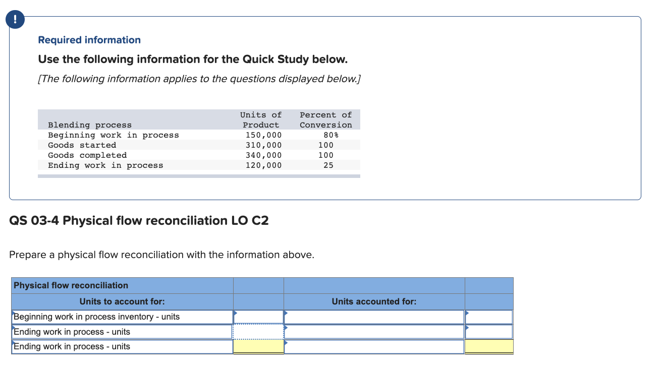 during November. The following production activity unit and cost information refers to