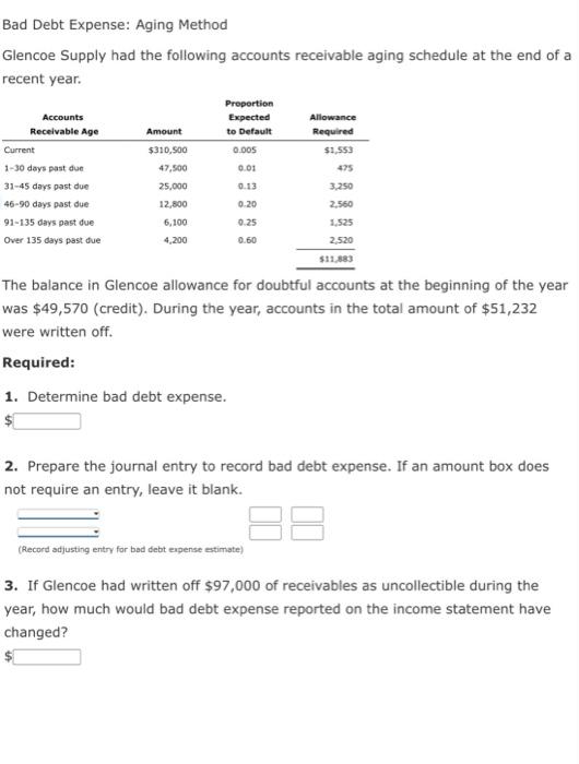 Bad Debt Expense: Aging Method Glencoe Supply had the following accounts receivable