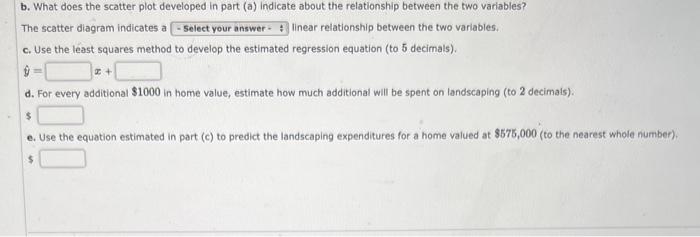 (in thousands of $) and expenditures (in thousands of $) on landscaping