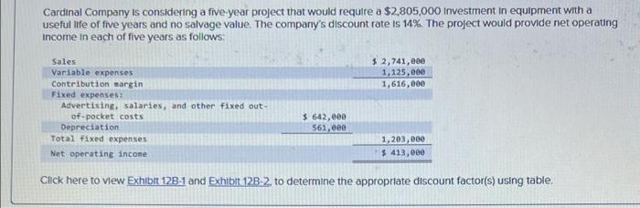 Cardinal Company is considering a five-year project that would require a $2,805,000
