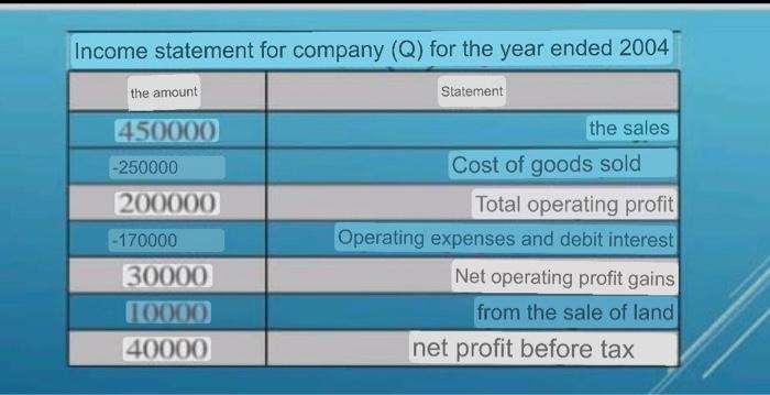 52500 42500 owe 40000 100000 60000 stock 6500 12500 6000 Prepaid expenses