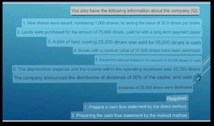 172500 126000 Asset Group Assets Fixed assets 50000 150000 100000 lands 45000