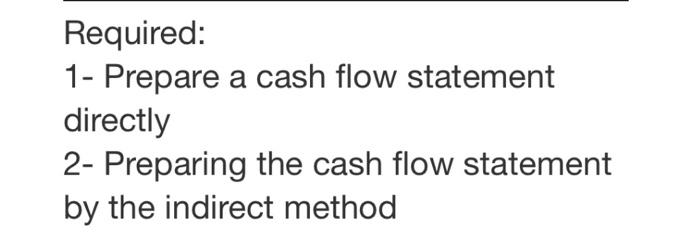 235000 190000 Equipment and -33750 96250 -62500 machines accumulated consumption 61250 288750