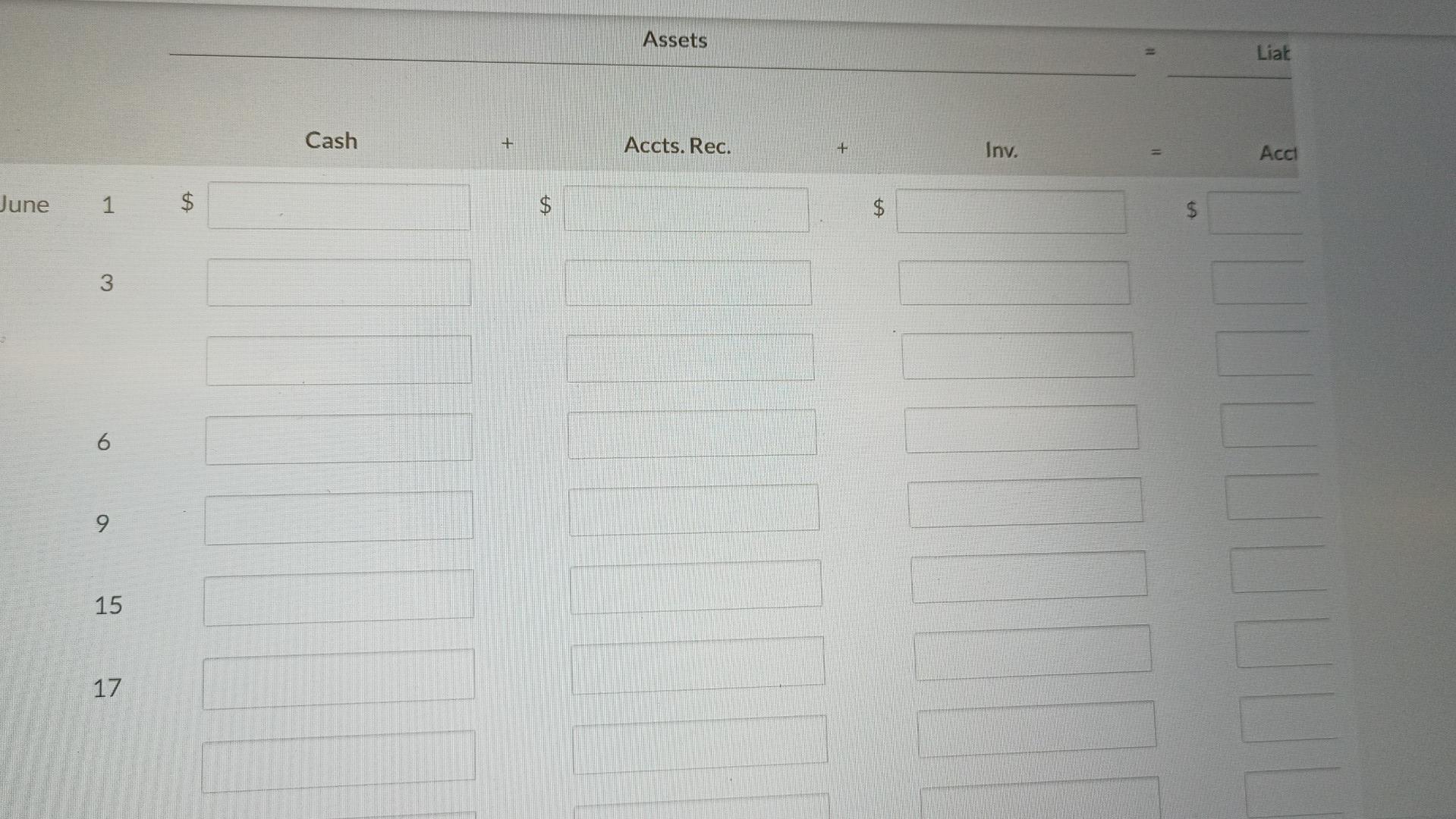 retail stores and extends credit to all of its customers. During the