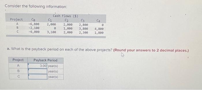 Consider the following information: Cash Flows ($) Project Ce C1 C C3