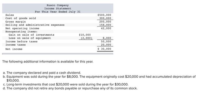 considers $14,000 to be the minimum cash balance for operating purposes. As