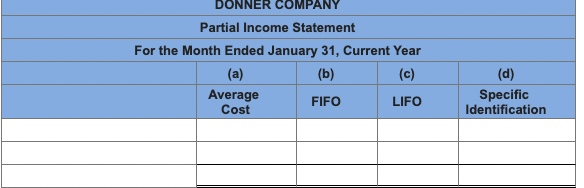 questions displayed below.] At the end of January of the current year,