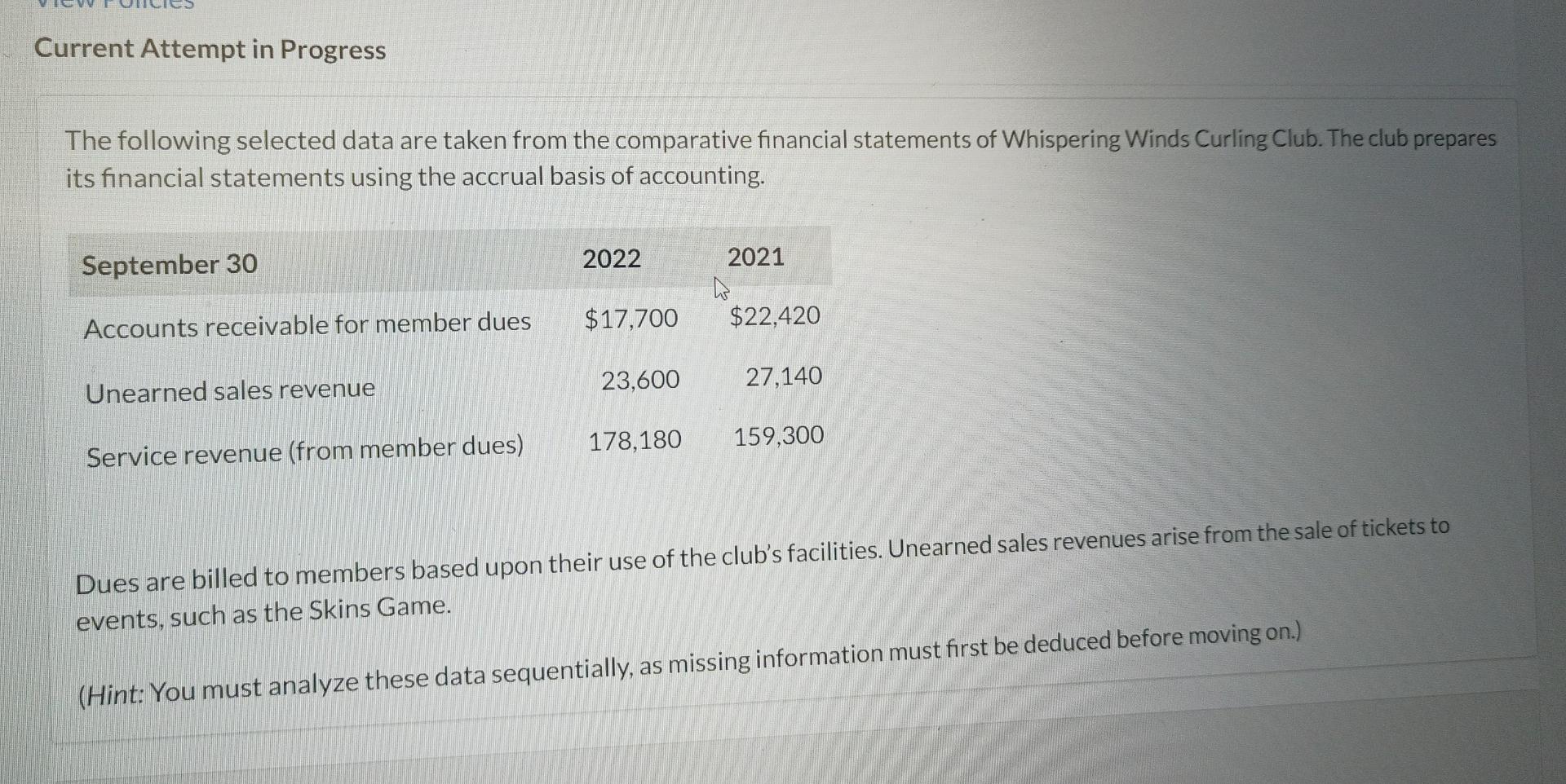 Current Attempt in Progress The following selected data are taken from the