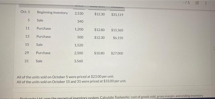 Ltd's inventory transactions during the month of October Units. Cost/Unit Amount Oct.