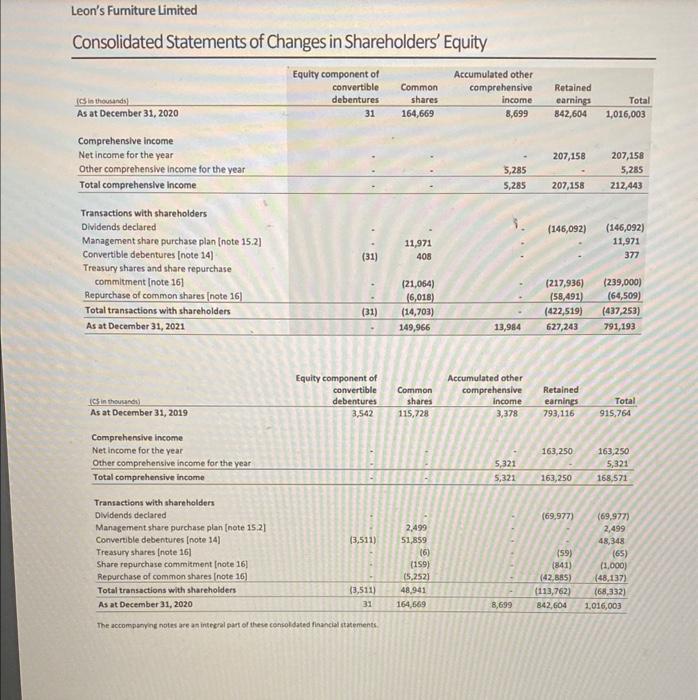 Current portion of Long Term debt (including leases) 7. Retained Earnings 8.
