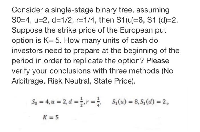 Consider a single-stage binary tree, assuming S0=4, u=2, d=1/2, r=1/4, then S1(u)=8,