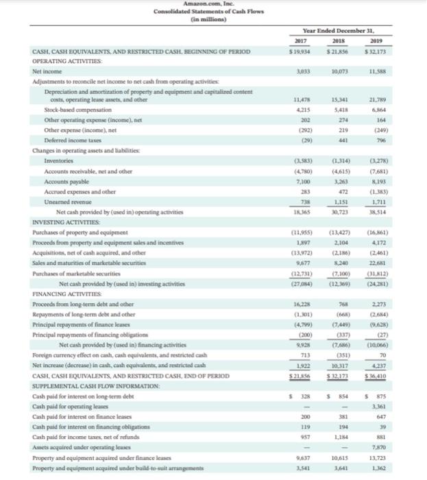 Amazon and Walmart, including the notes to the financial statements, are available