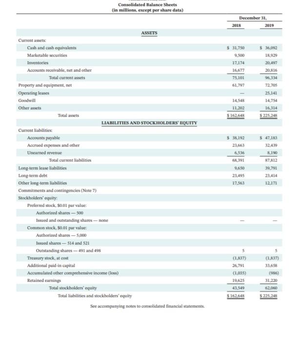 financial statements, determine each of the following for each company: (a1) Cash