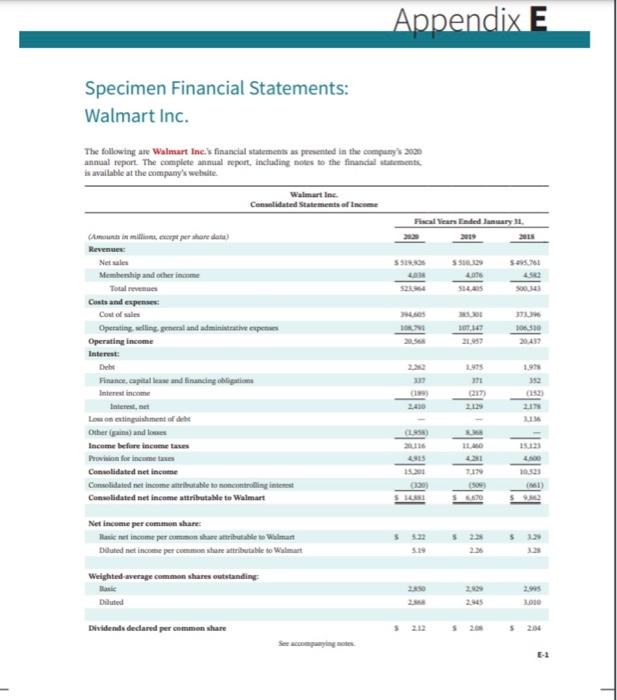 and cash equivalents balance at December 31, 2019, for Amazon and at