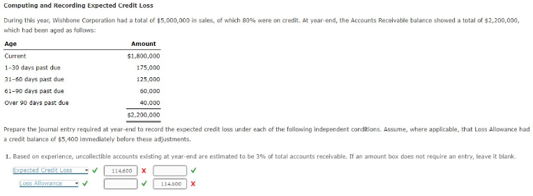 Computing and Recording Expected Credit Loss During this year, Wishbone Corporation had
