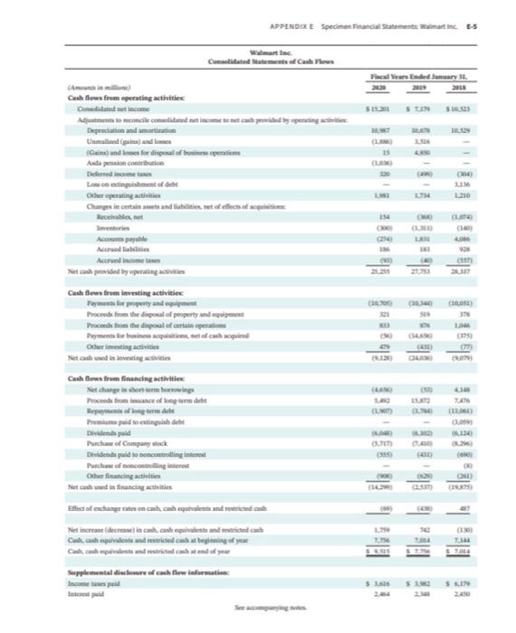 the information contained in these financial statements, compute the following inventory turnover