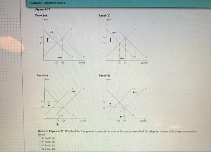Question Completion Status: Figure 4-27 Panel (a) 22 Pe t Panel (b)