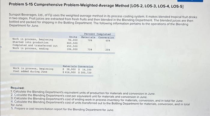 Problem 5-15 Comprehensive Problem-Weighted-Average Method [LO5-2, LO5-3, LO5-4, LO5-5] Sunspot Beverages, Ltd.,
