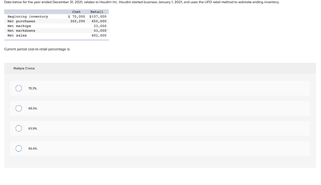 Data below for the year ended December 31, 2021, relates to Houdini