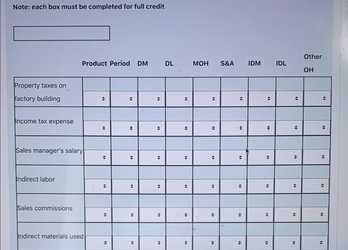 Note: each box must be completed for full credit Product Period DM