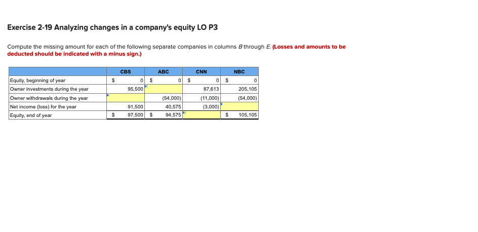 Exercise 2-19 Analyzing changes in a company's equity LO P3 Compute the