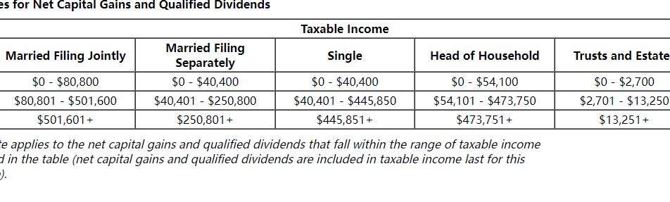 2021, Jasmine and Thomas, a married couple, had taxable income of $97,500.