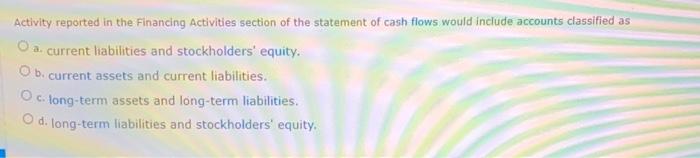 Activity reported in the Financing Activities section of the statement of cash