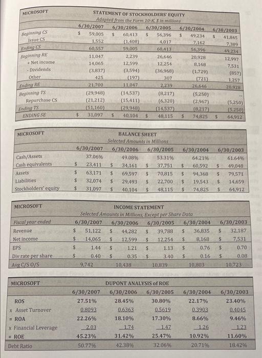cash dividend payment. ROE Refer to the financial statement and ratio information