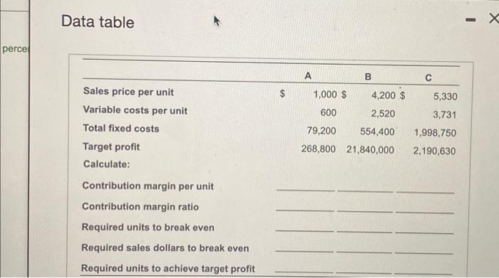for the following table. (Click the icon to view the table.) Compute
