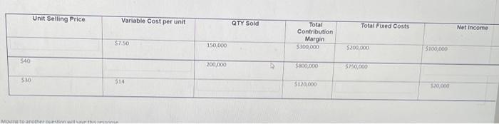 $40 530 Unit Selling Price Variable Cost per unit $7.50 514 Movine