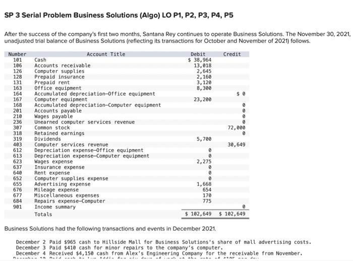SP 3 Serial Problem Business Solutions (Algo) LO P1, P2, P3, P4,