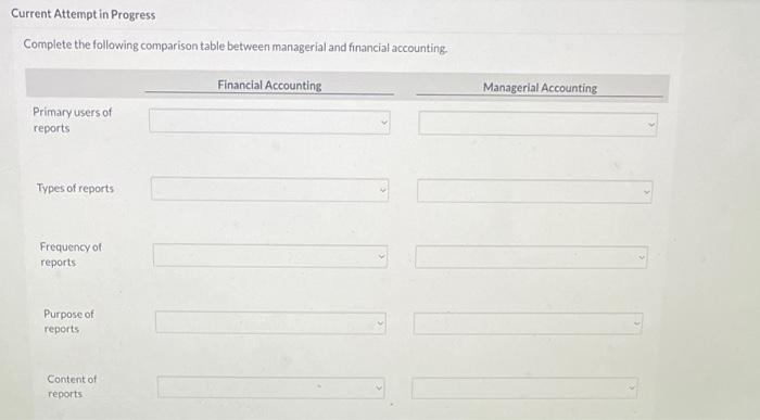 Current Attempt in Progress Complete the following comparison table between managerial and