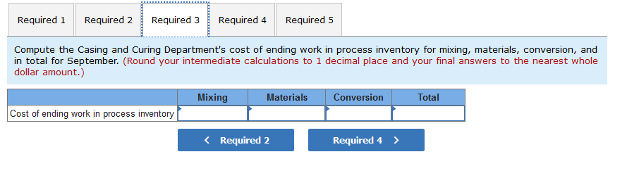 Curing, and Packaging. In the Mixing Department, meats are prepared and ground