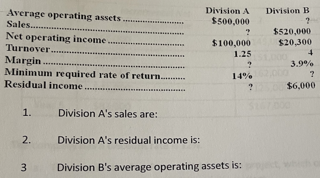 Turnover..... Margin .......... Minimum required rate of return........ 14% 62,000 ? Average