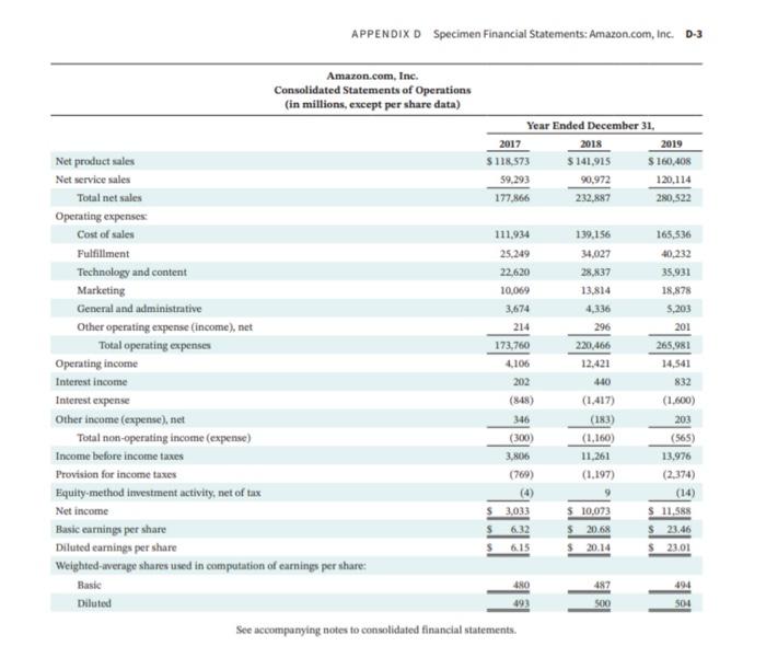 complete annual reports of Amazon and Walmart, including the notes to the