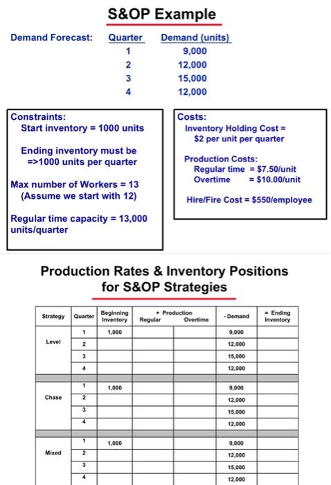 S&OP Example Demand Forecast: Quarter Demand (units) 1 9,000 2 12,000 3