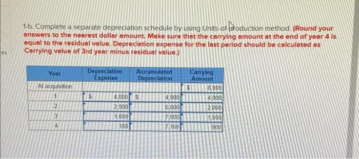 a new ice cream maker at the beginning of the year at