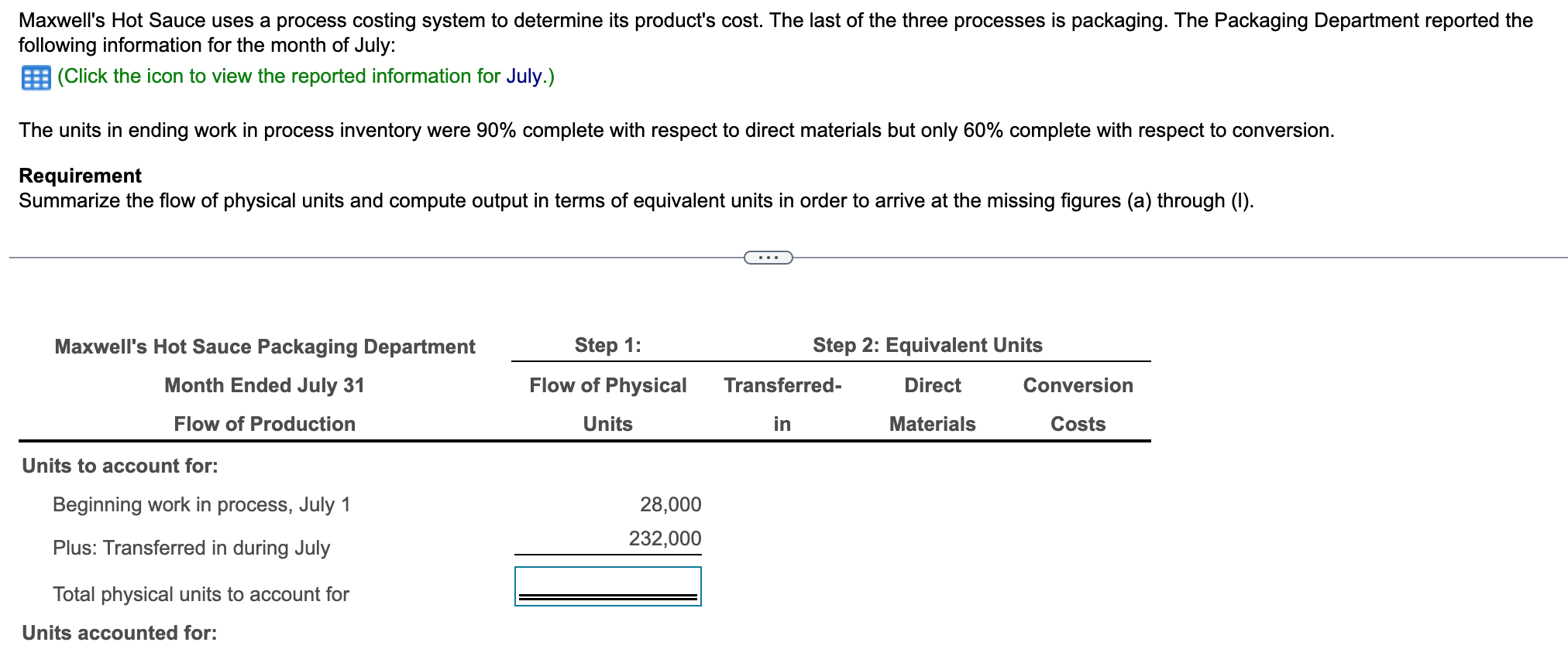Maxwell's Hot Sauce uses a process costing system to determine its product's