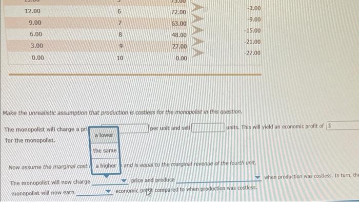 demand schedule to answer the questions that follow. Price (P) (Dollars) Total