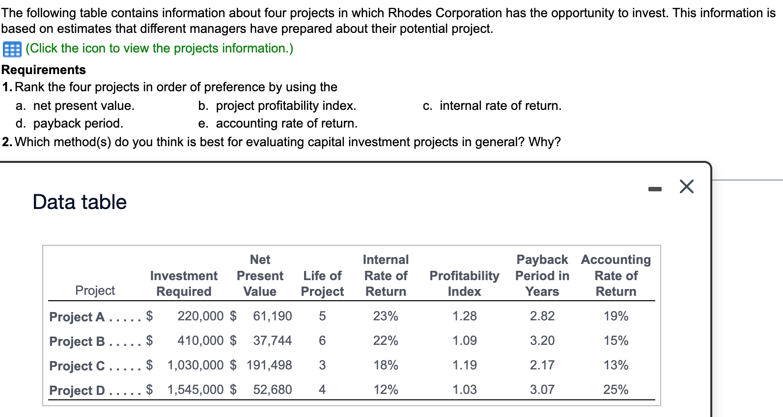 The following table contains information about four projects in which Rhodes Corporation