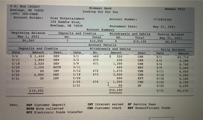 (LO4-5) [The following information applies to the questions displayed below.] The cash