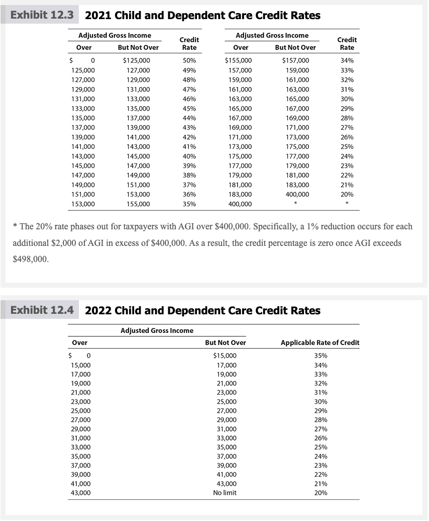 with his three minor children, whom he supports. Jason earned $27,400 during