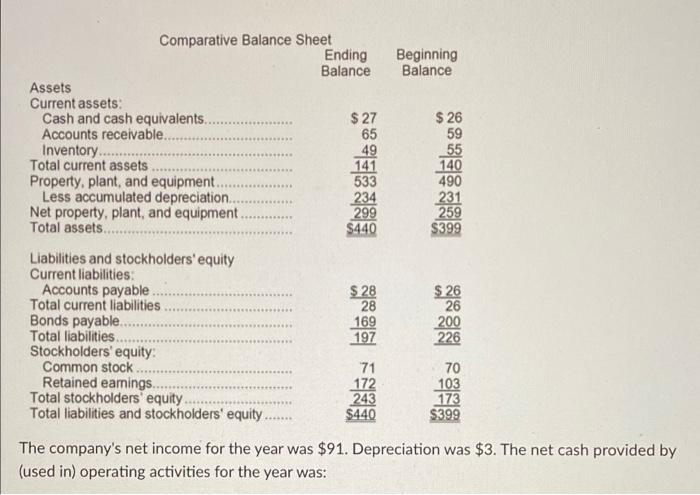 Assets Comparative Balance Sheet Ending Balance Beginning Balance Current assets: Cash and