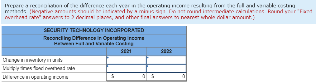 and military applications. The part sells for $44 per unit and STI