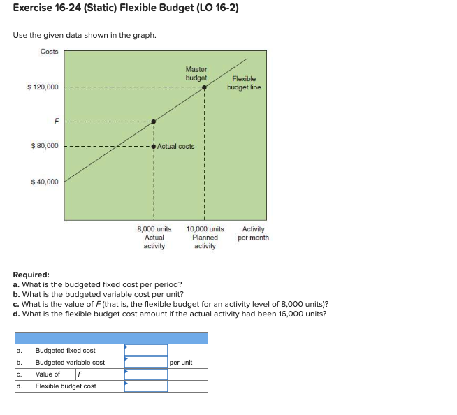 Exercise 16-24 (Static) Flexible Budget (LO 16-2) Use the given data shown